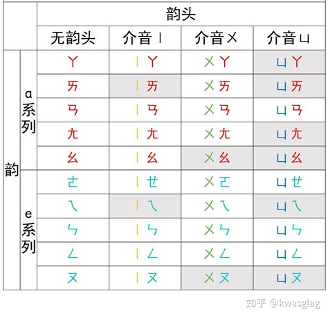 自詡注音|自詡意思，自詡注音，拼音